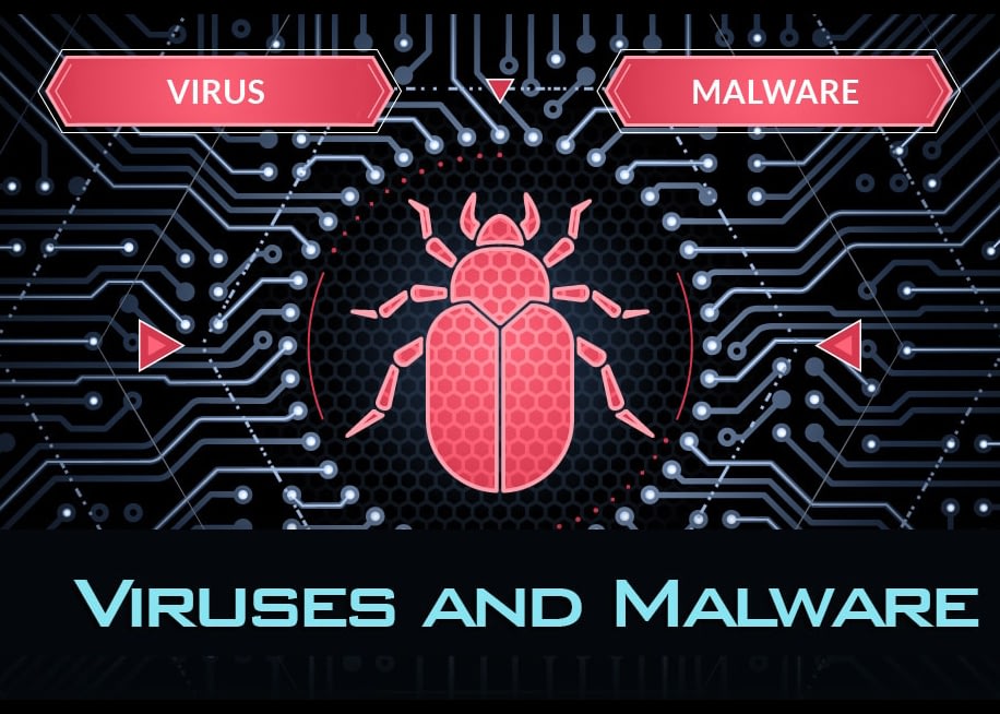 How to protect your Windows PC from malware?  Gadnwid